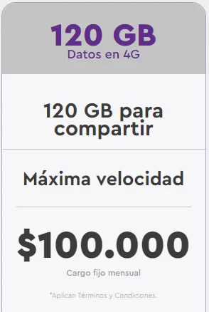 120GB-internet-4G-WOM